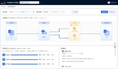 5G專網(wǎng)向自智網(wǎng)絡升級 中國聯(lián)通打造“5G工廠智能運維標桿”的數(shù)據(jù)處理服務